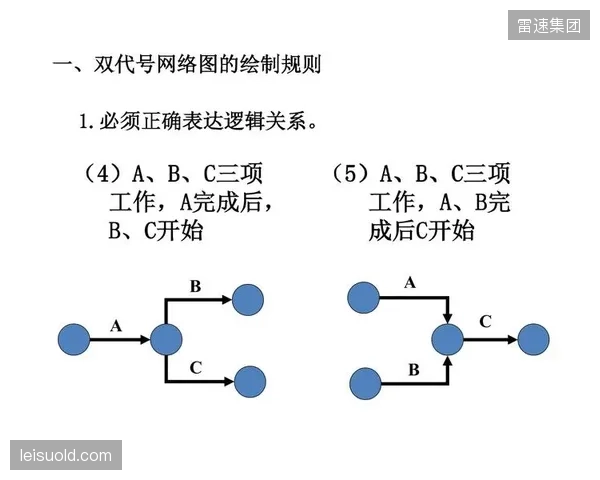 体育版权方摒弃单一内容交付网络以多云混合分发模型大幅降低公网成本
